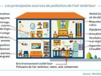 Confinement et habitat : luttons ensemble contre la pollution de l’air intérieur