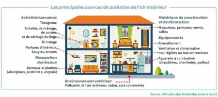 Confinement et habitat : luttons ensemble contre la pollution de l’air intérieur